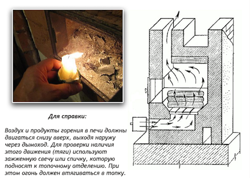 чистка, дымоход, баня