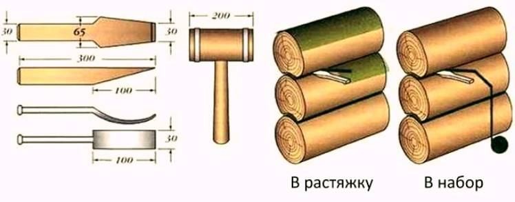 Способы конопатки сруба