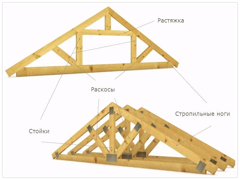 Крыша для бани своими руками – основные моменты (крыша, баня, рука) схема каркаса