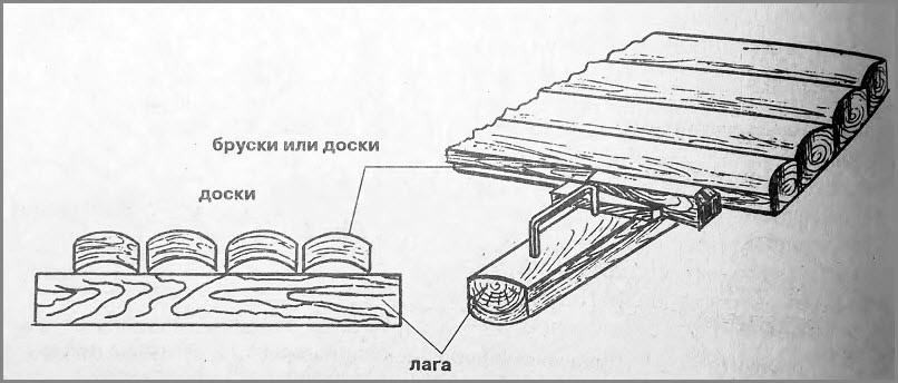 Пол в бане (баня) Настил чёрного пола