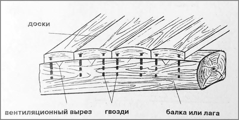 Пол в бане (баня) Чёрный пол
