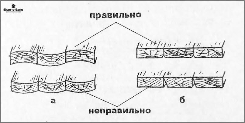 Пол в бане (баня) Настил чистого пола
