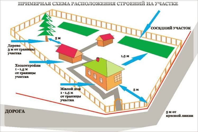 Проектирование бани (проектирование, баня) Проект размещения бани