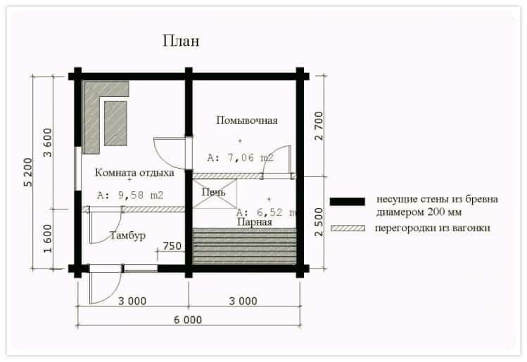 Рубленная баня своими руками (рубить, банить, рука) proekt_rublennoj_bani