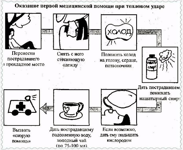 Тепловой удар в бане (тепловой, удар, баня) Первая помощь при тепловом ударе
