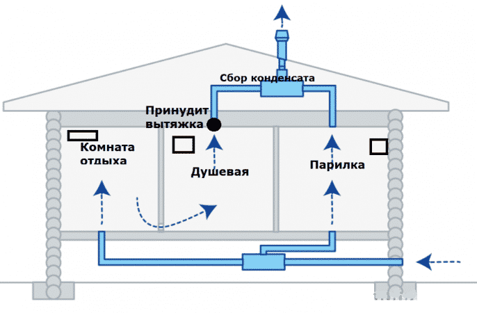 установка, правильный, вентиляция, баня установка, правильный, вентиляция, баня