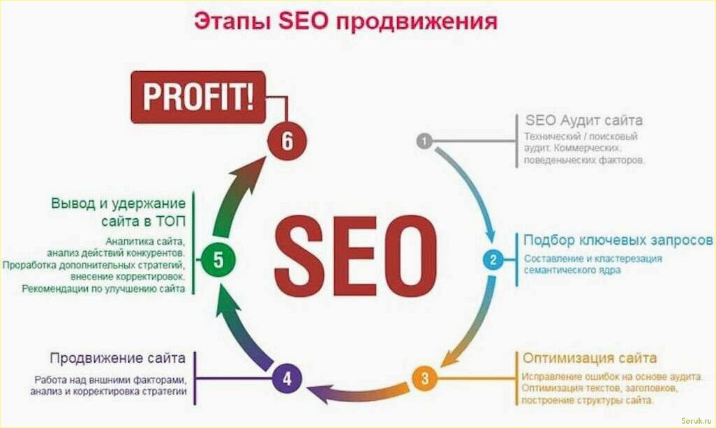 (инновационные, подходы, интеллектуальном, продвижении, сайтов) Инновационные подходы в интеллектуальном SEO продвижении сайтов
